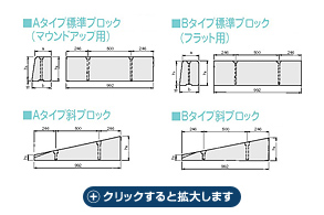 境界ブロック