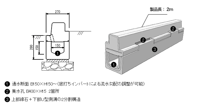 小型排水側溝 「グッドレイン」