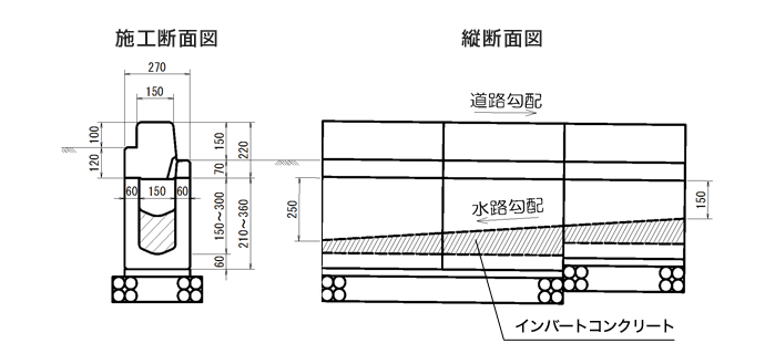 施工断面図/縦断面図