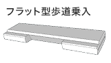 フラット型歩道乗入