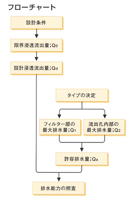 フローチャート