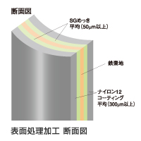 耐候性能