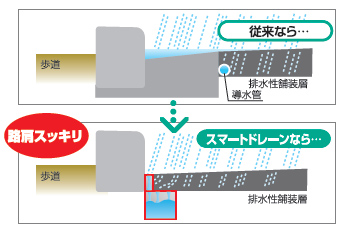 路肩スッキリ