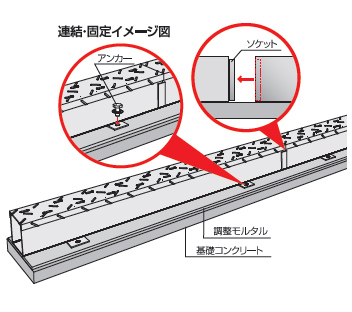 連結・固定イメージ図