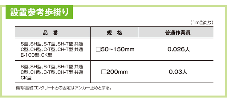 設置参考歩掛り