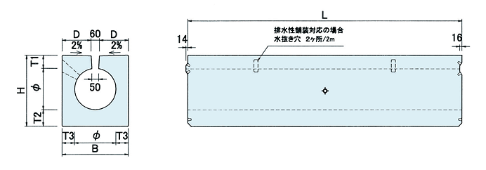 II型