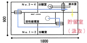 コンパクトな設計